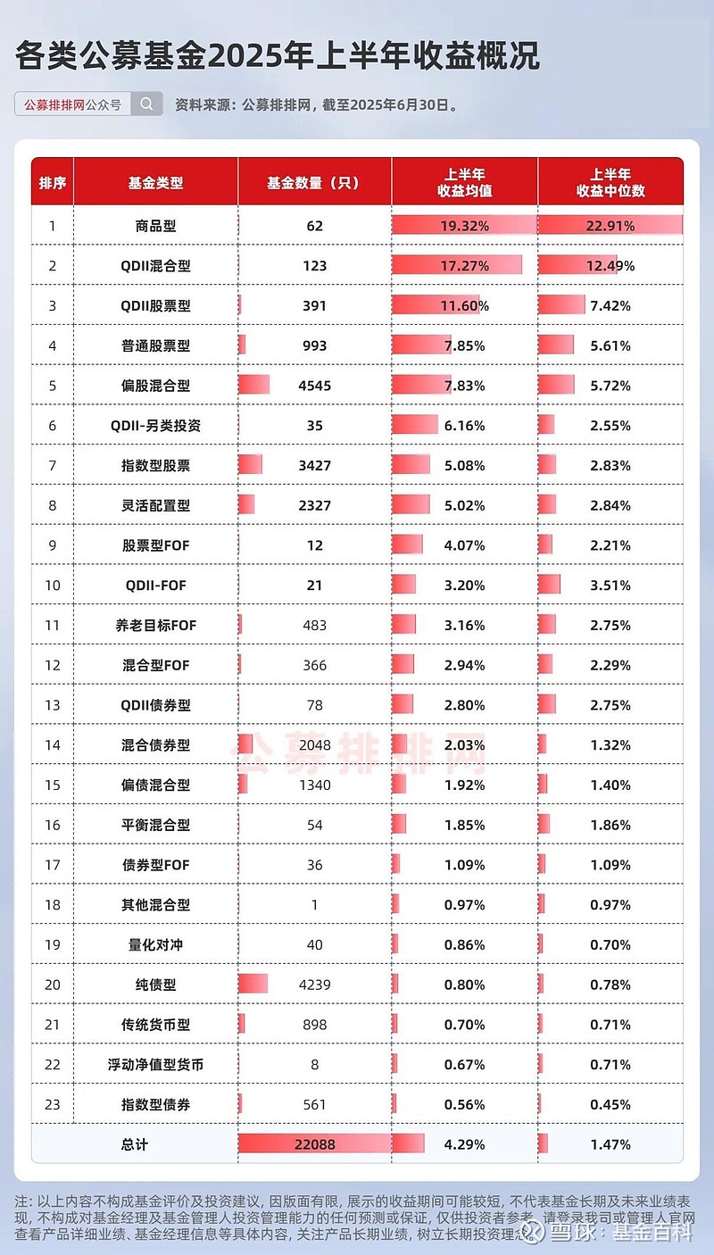 首批获准！26只新型浮动费率基金来了！