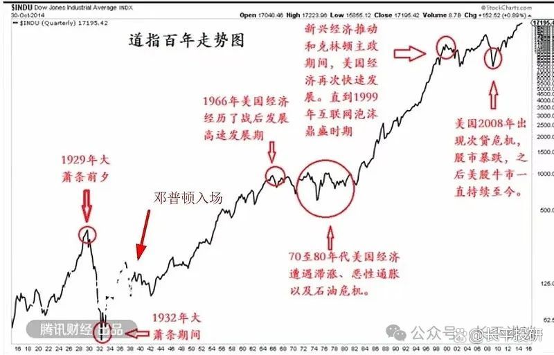 李迅雷今天分享，今年出口估计负增长，促消费是一个必然选择，让收入增长超过GDP增速