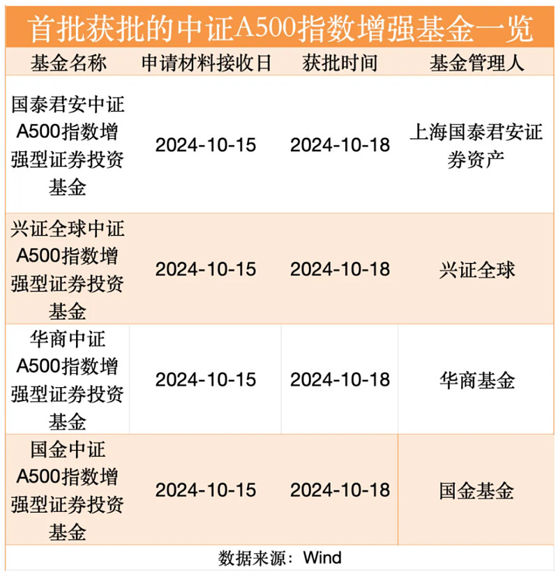 首批获准！26只新型浮动费率基金来了！