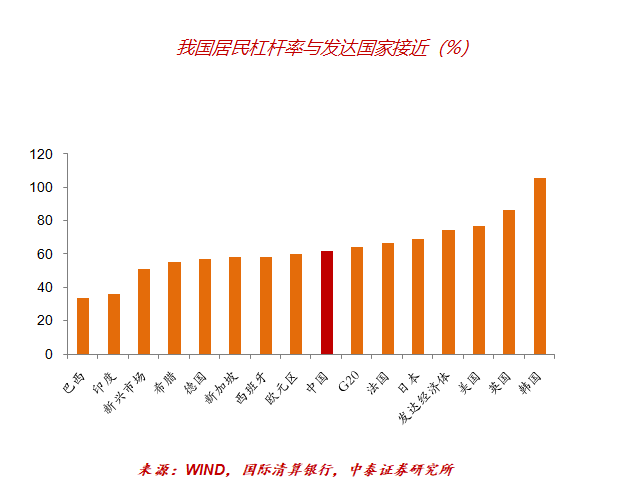 李迅雷今天分享，今年出口估计负增长，促消费是一个必然选择，让收入增长超过GDP增速