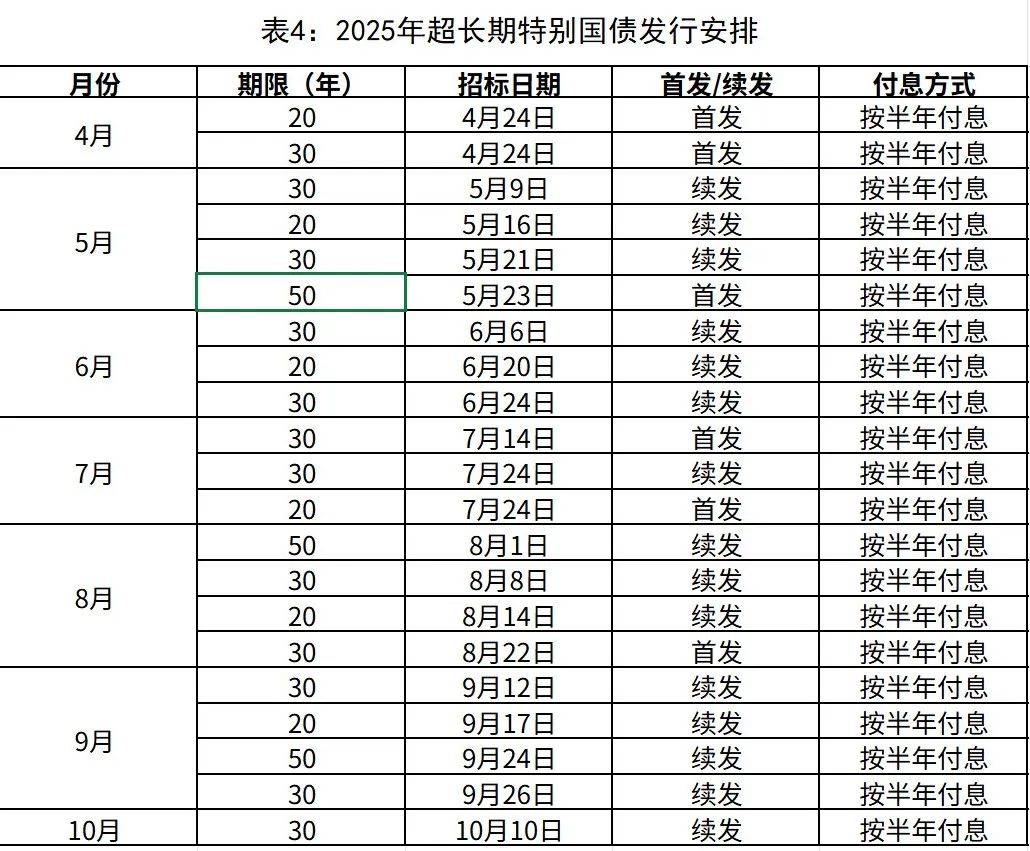 3000亿元特别国债将落地，大型商业银行新一轮注资在即