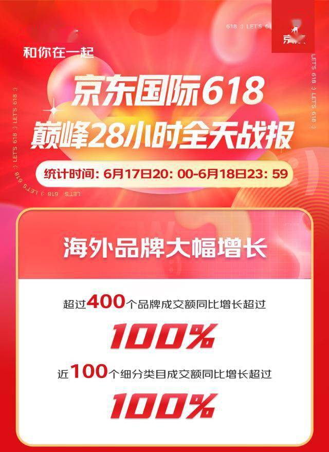 洲际油气成交额超100亿元