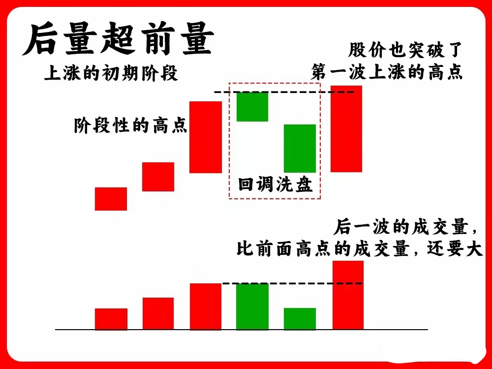 市场反弹但冲高回落，5只基金单日涨逾4%