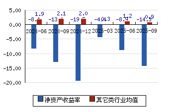 亚虹医药-U龙虎榜：营业部净买入4854.33万元
