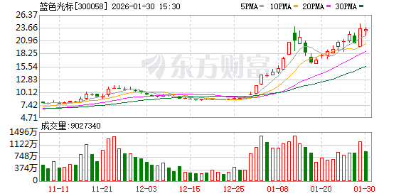 前副董事长7个交易日套现近7亿元，公司回购8个月仅花2548万元！500亿元钛白粉龙头回应