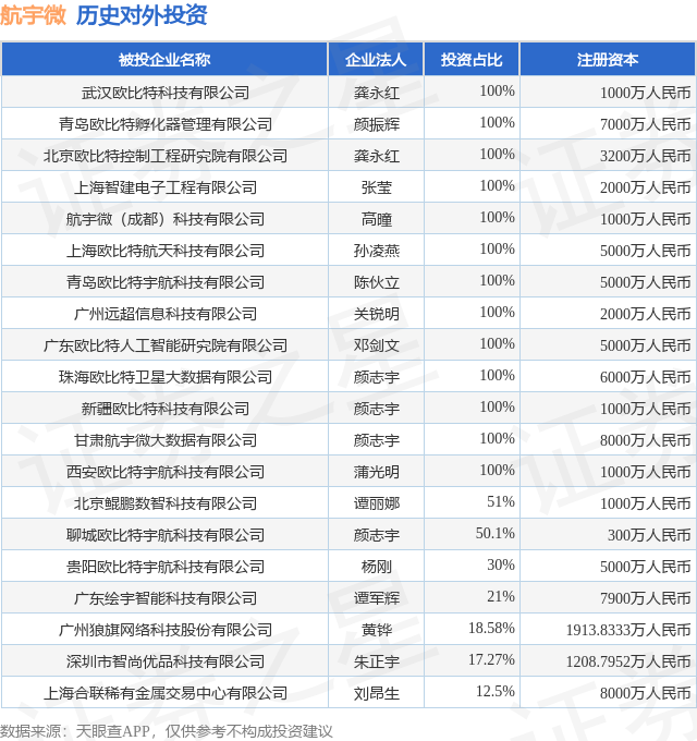 航宇科技2025年营收增长12.64%