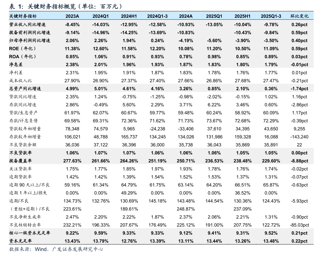 天鸽互动公众持股量约为20.85%