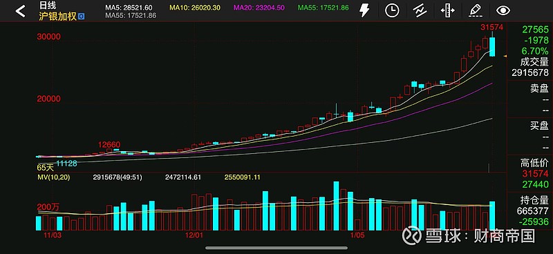 金银价波动加剧 直播间“金银锁价”玩法不灵了？