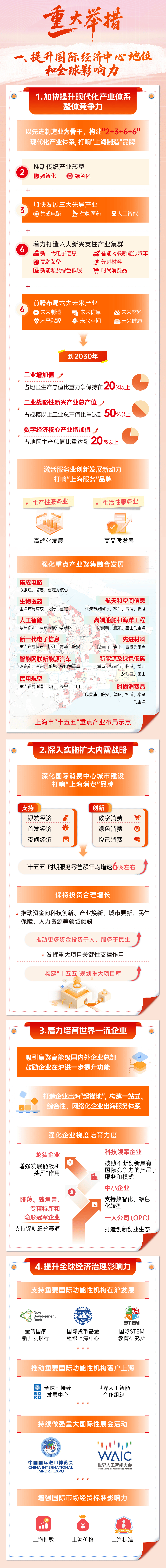 郑栅洁：“十五五”规划纲要草案中民生福祉类指标占比最高