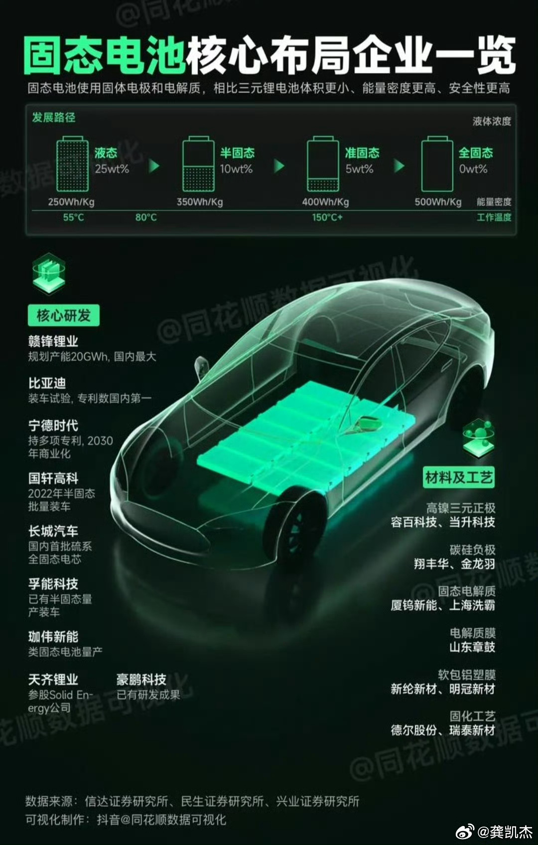 智动力布局固态电池产业落地四川大英 硫化锂生产基地项目正式签约