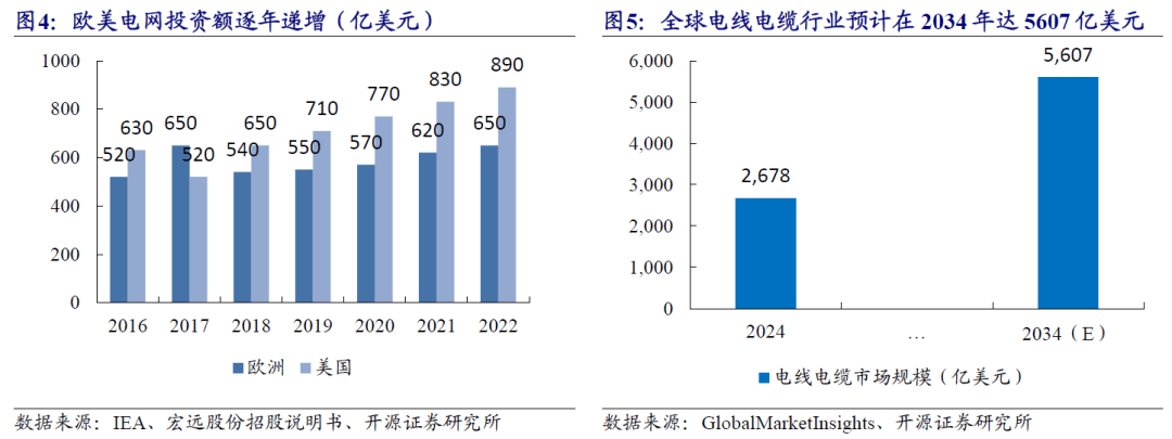 高澜股份：公司特高压直流输电液冷业务已覆盖海内外市场