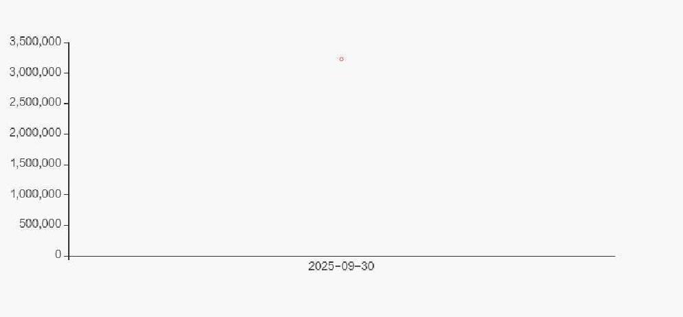 华力创通：截至2026年2月27日，公司的股东户数为98,666户