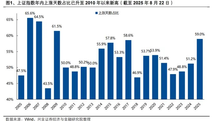 3月5日日北向资金ETF买入及卖出成交额为38.35亿元