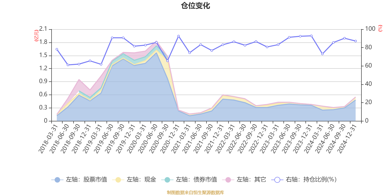 方正富邦基金董事长退休离任 年内超过10位公募高层投研退休