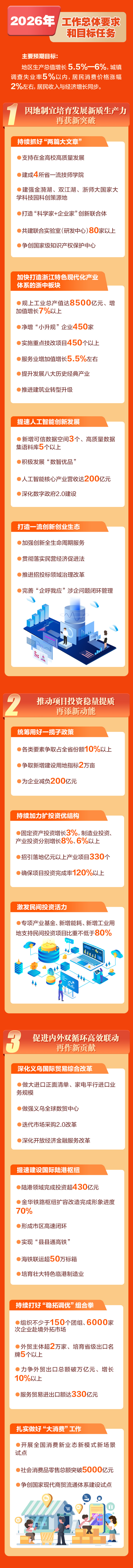 政府工作报告涉及债市有哪些要点？机构热议，3月或存在降准窗口