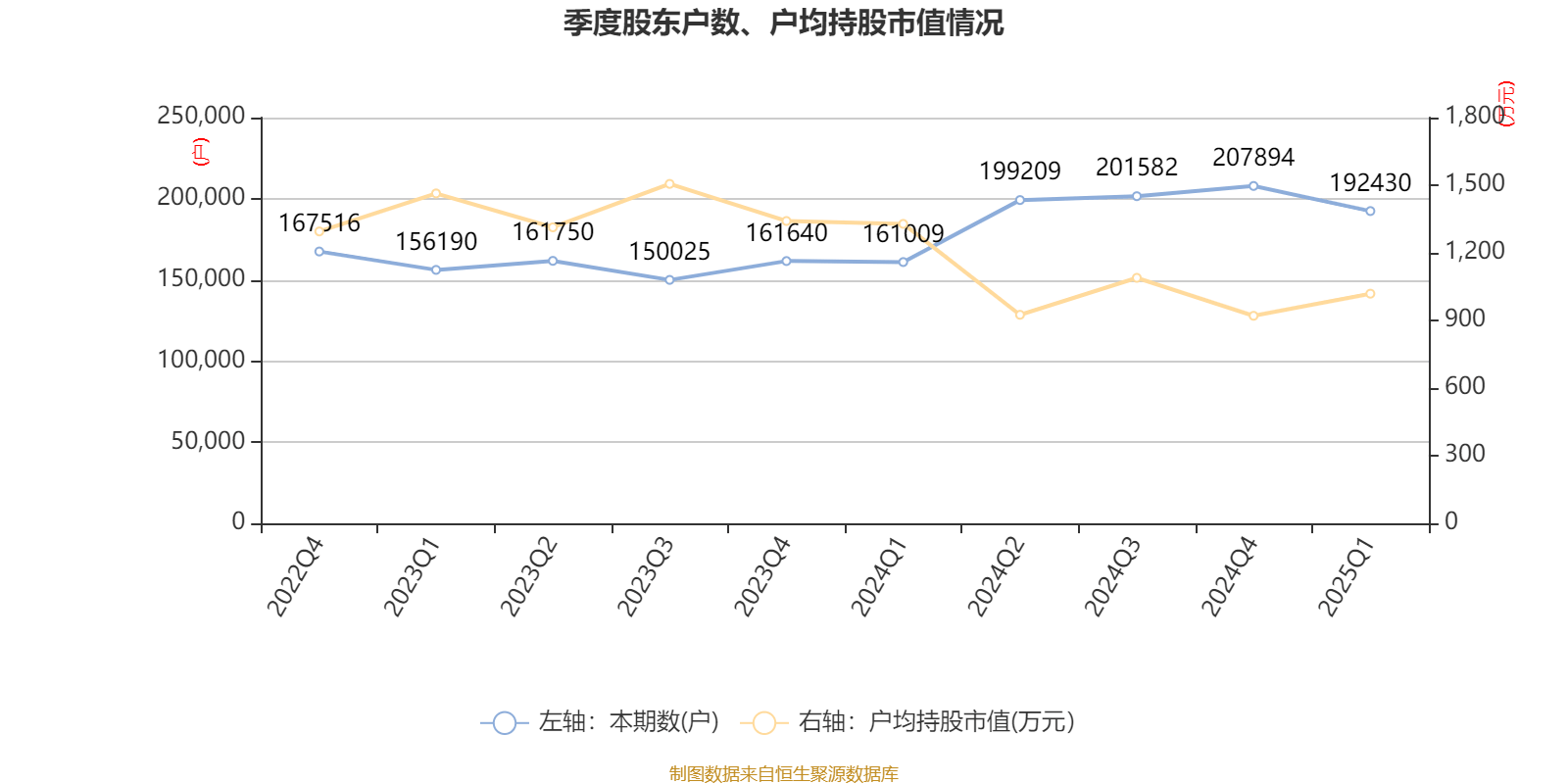 万邦德：预计2026年一季度净利润同比增长985.4%
