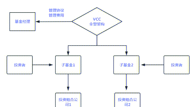 持有型不动产ABS迎爆发式增长 保险资管加码布局