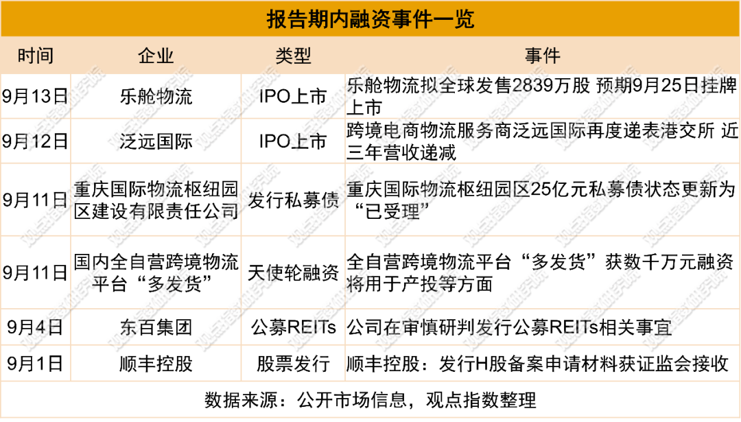 持有型不动产ABS迎爆发式增长 保险资管加码布局