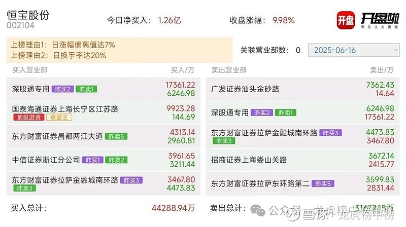 中曼石油3月6日龙虎榜数据