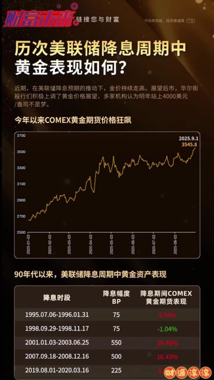 美债收益率涨跌不一，10年期美债收益率涨0.20个基点