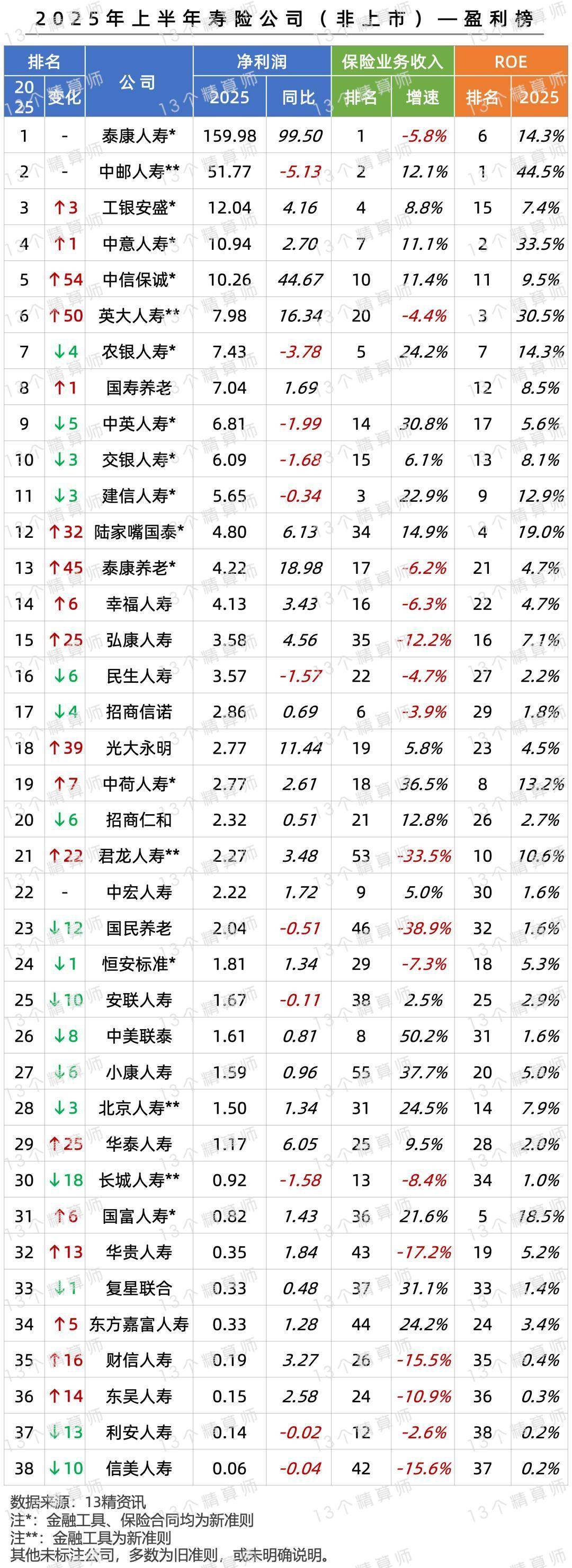 卓胜微：2025年净利润亏损2.68亿元 同比转亏