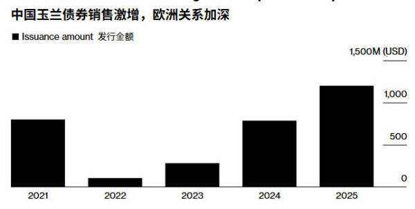 上海清算所支持全球首单港币计价自贸离岸债成功发行
