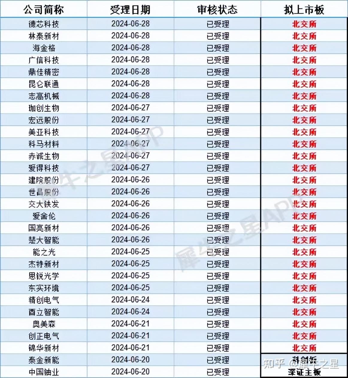 泄露IPO报价信息，影响新股询价秩序，交易所出手！