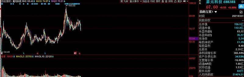嘉元科技：关于实施“嘉元转债”赎回暨摘牌的公告