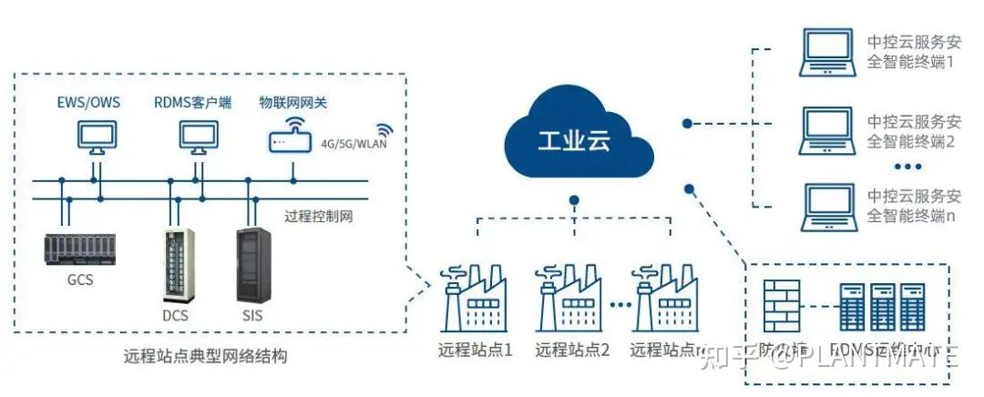 中控技术获得发明专利授权：“一种远程运维方法”