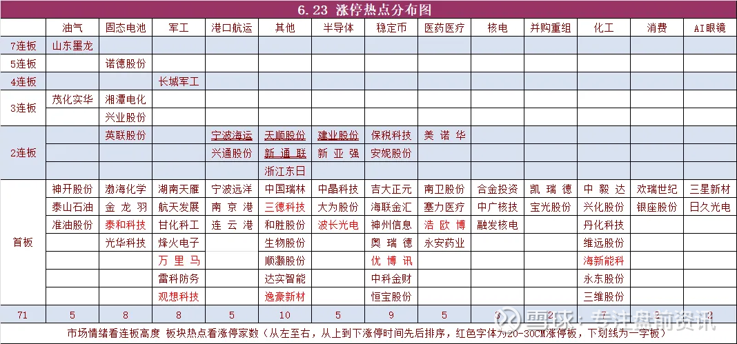 山东墨龙录得6天4板