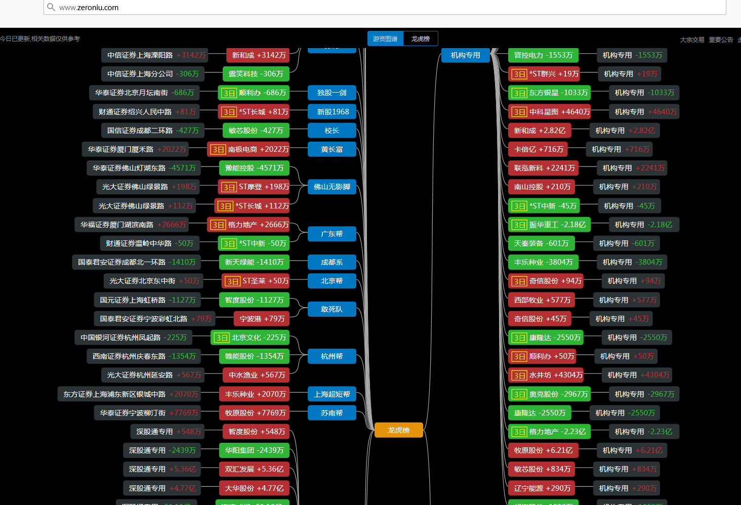豫能控股公告警示：股价大幅偏离 存在下跌风险