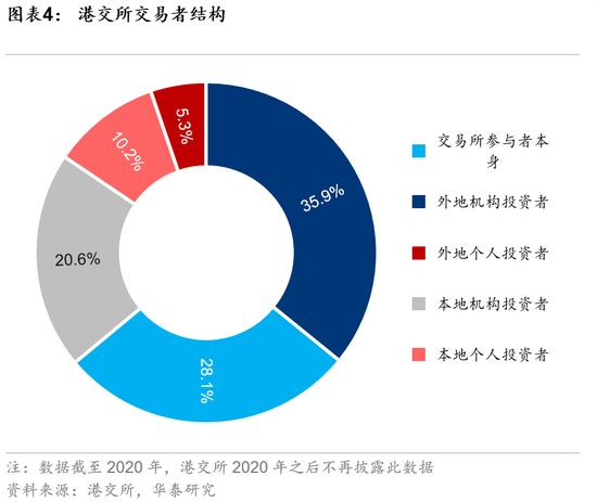华泰证券A股策略：震荡期锚定景气与电力链