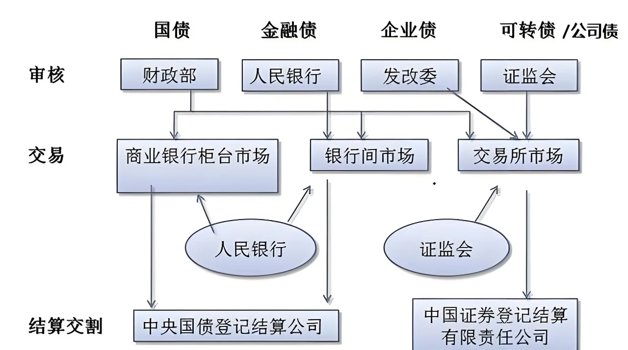 MOX债券发行上市总规模累计突破10960亿澳门元