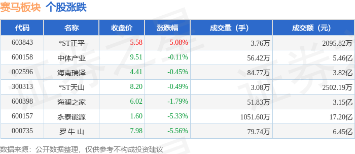 罗牛山：2月生猪销售收入同比下降20.34%