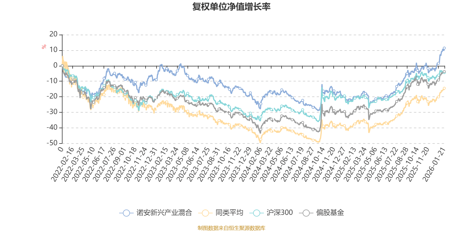 安孚科技：2025年净利润同比增长34.38% 拟10转4.5派1.2元