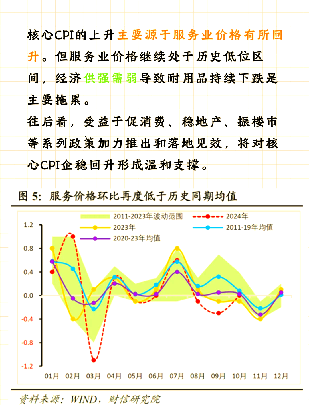 2月CPI与PPI双双超预期