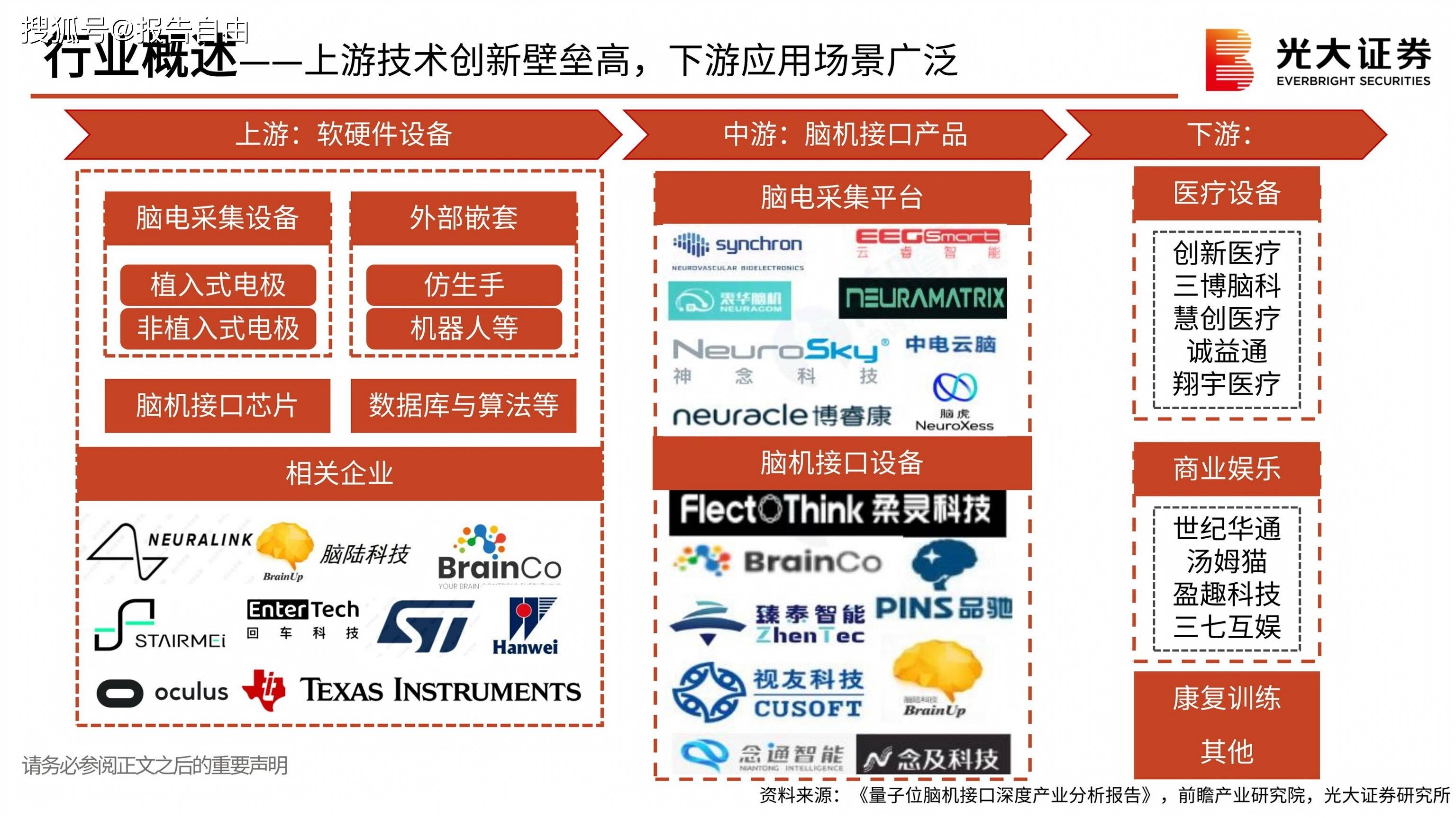 爱朋医疗：非侵入式脑机接口会比侵入式更快落地并大规模应用