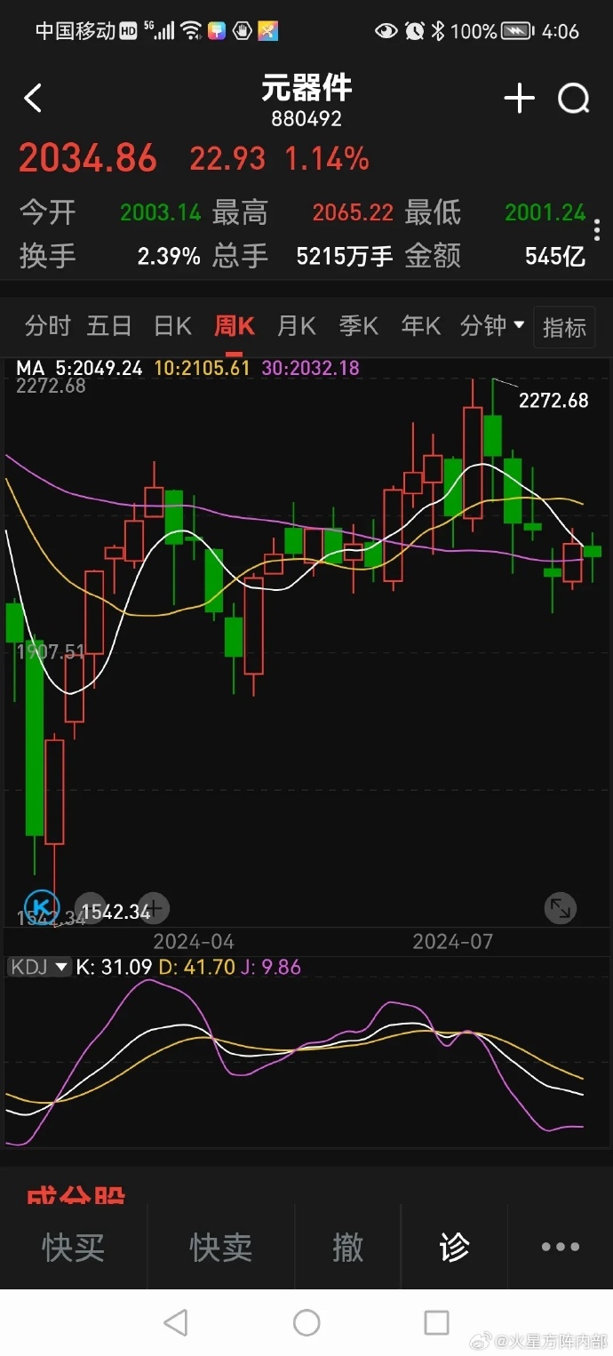 优刻得-W盘中涨停