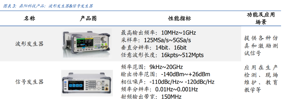 鼎阳科技获得外观设计专利授权：“模块化网络分析仪”