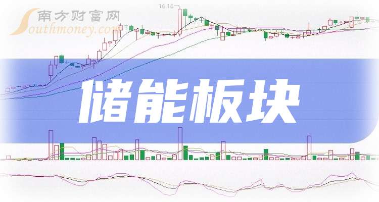 大恒科技：出售南网储能股票 成交金额合计1.4亿元