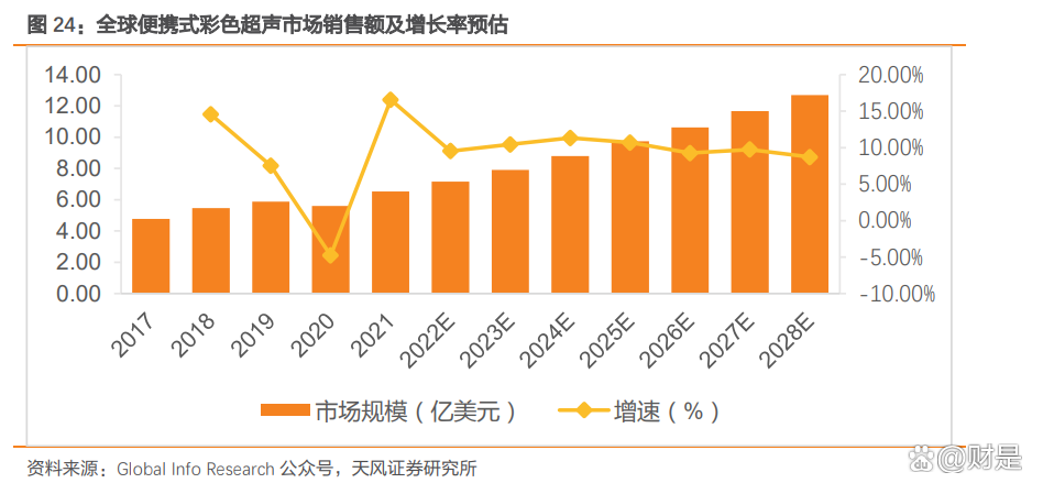 开立医疗获得外观设计专利授权：“超声设备”
