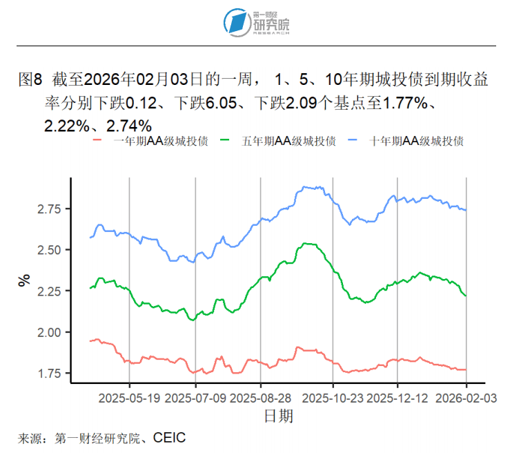 英国10年期国债收益率涨2.0个基点，报4.647%