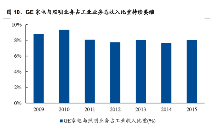 欧睿国际：海尔智家获全球智慧家庭销售额第一企业认证