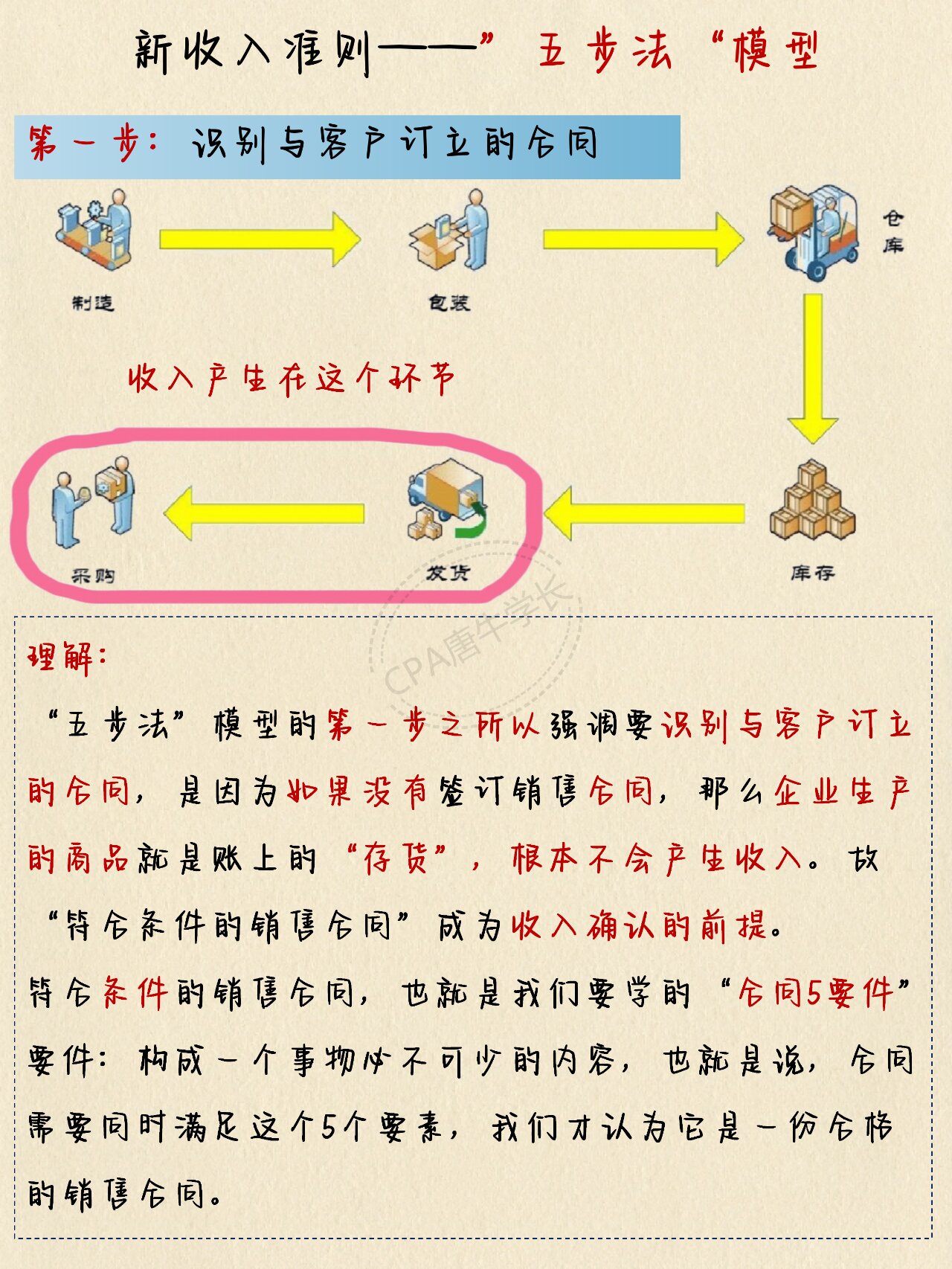 费用高企“吞噬”利润，高途减亏七成难过盈利关，线下“狂奔”藏风险