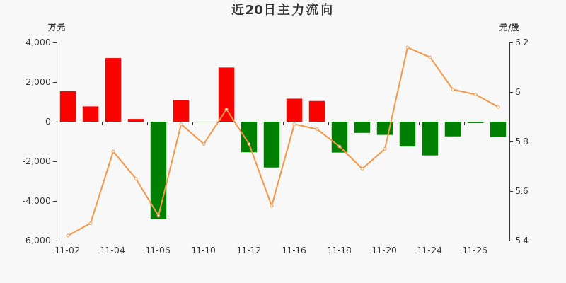 煤炭行业3月10日资金流向日报