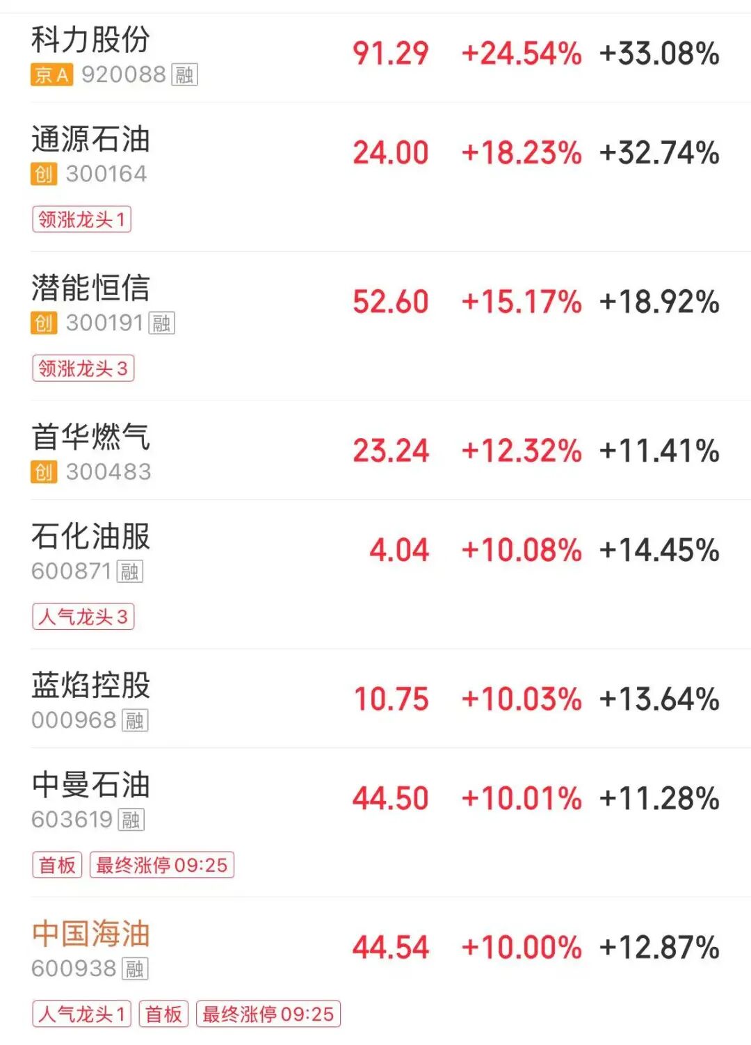 国内商品期货开盘 原油跌超7%