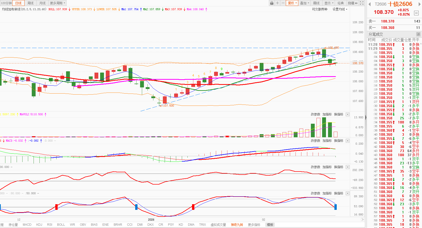 德国10年期国债收益率跌2.2个基点，报2.836%