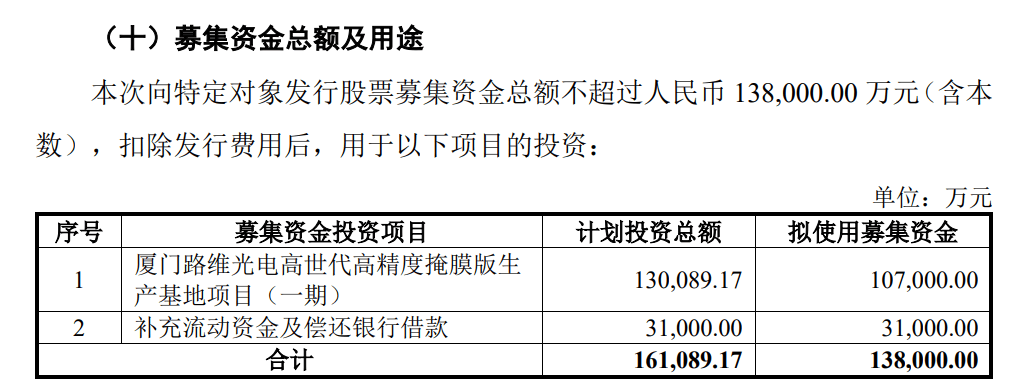 大为股份：拟定增募资不超过1.085亿元 用于嵌入式存储器项目