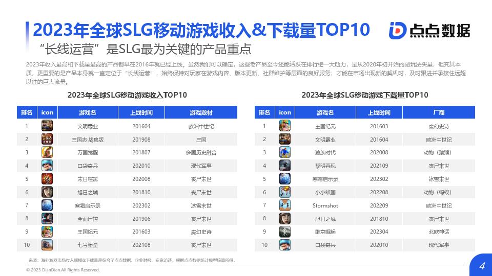 新报告：2030年移动产业经济贡献将达全球GDP8.4%