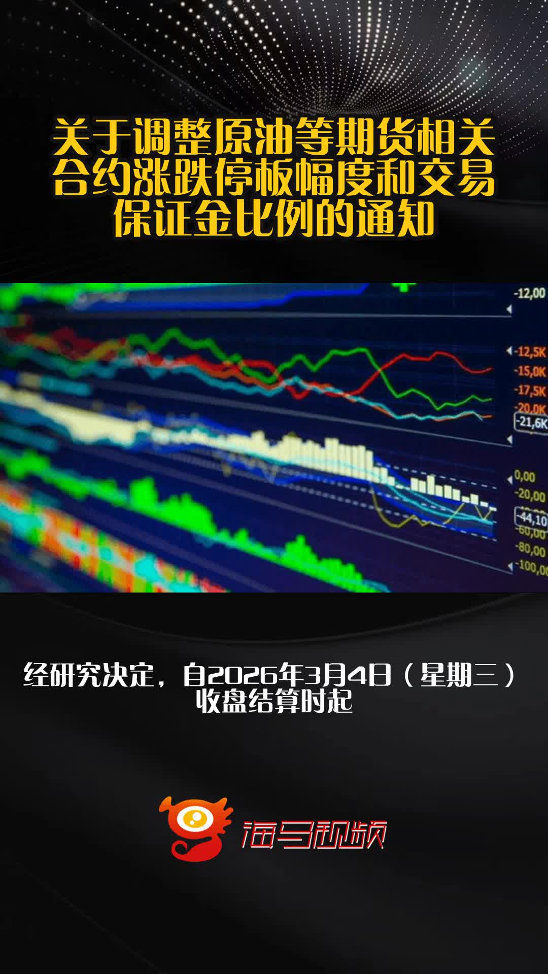上期所调整燃料油、石油沥青、丁二烯橡胶期货相关合约涨跌停板幅度和交易保证金比例